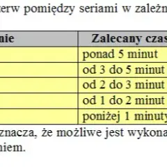 Ile przerwy między treningami? Maksymalizuj efekty, unikaj przetrenowania