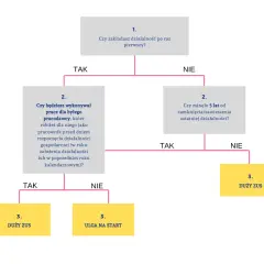 Jak uniknąć ZUS i zaoszczędzić na składkach w Polsce