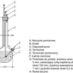 Schemat aparatury do oznaczania temperatury wrzenia metanolu. Widać łaźnię cieczową (F), termometr (D) i probówkę (G).