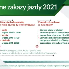 Zakaz ruchu ciężarówek: Mandat, punkty, kary dla firmy. Jak uniknąć?