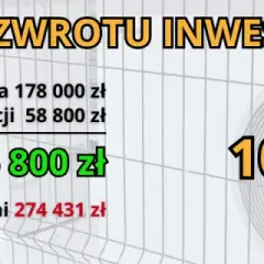 Pompa ciepła w bloku: koszt, dofinansowanie i zwrot inwestycji