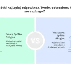 Prosta spółka akcyjna co to? Kluczowe informacje i zalety dla startupów