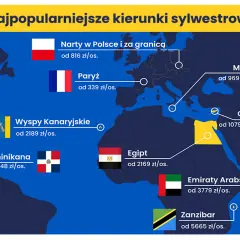 Mapa pokazuje, gdzie najlepiej spędzić sylwestra za granicą: od nart w Europie po egzotyczne kierunki jak Dominikana czy Zanzibar.