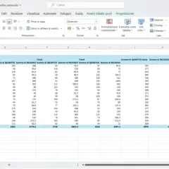 Tabella pivot che mostra le vendite per prodotto e trimestre, con dati aggregati per anno. L'analisi pivot evidenzia i totali di quantità e incasso.