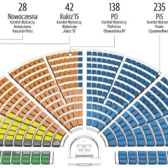 PiS a Konstytucja: Zmiany "tylnymi drzwiami" czy formalne?