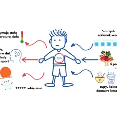 Ilustracja dziecka z elementami graficznymi o nawodnieniu: termometr, krople potu, toaleta, szklanki wody, owoce, warzywa, zupa, jogurt, butelka mleka.