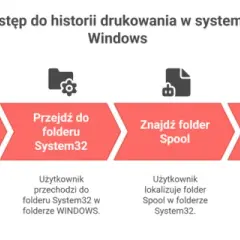 Jak sprawdzić historię drukowania HP? Aktywuj i kontroluj wydruki
