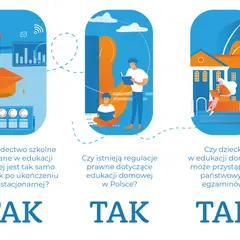 Ilustracja pokazuje, jak wygląda nauczanie domowe: dyplom, dzieci uczące się z książek i budynek szkoły. Wszystko jest możliwe!