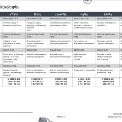 Tygodniowy jadłospis dla psa: od owsianki z malinami po kurczaka w sosie słodko-kwaśnym.