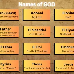 Tablica z imionami Boga: LORD (YHWH), Adonai, Elohim, Ojciec, El Szaddaj, El Eljon, El Olam, El Roi, Emanuel, Kyrios, Teos, Jezus. Jehowa to jedno z imion.