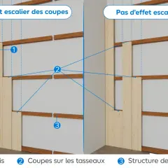 Comparaison de la pose de lambris : avec effet escalier des coupes sur les tasseaux ou sans.