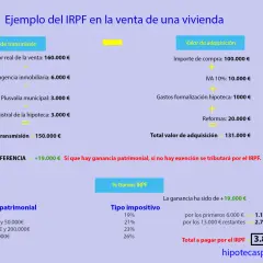 Ejemplo de cálculo de impuestos al comprar una casa: se detalla el valor de transmisión y adquisición, la ganancia patrimonial y el IRPF a pagar.
