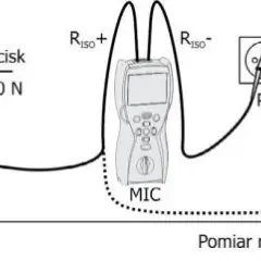 Jak zmierzyć rezystancję izolacji i uniknąć niebezpieczeństw elektrycznych