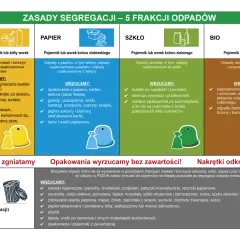 Gdzie wyrzucić śmieci po remoncie: Kompleksowy poradnik z zasadami PSZOK
