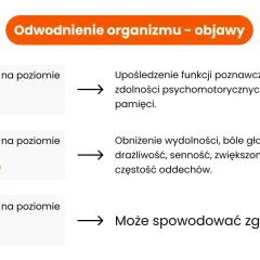 Odwodnienie mózgu: objawy psychiczne, przyczyny i jak zapobiegać