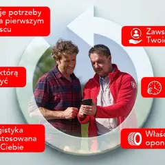 Dwóch mężczyzn ogląda telefon, otoczeni hasłami o jakości, logistyce i najlepszym zakupie. To jakby firestone dla Twoich potrzeb.