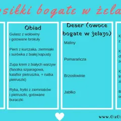 Przepisy na posiłki bogate w żelazo: śniadanie, obiad, deser i kolacja. Znajdziesz tu pomysły na zdrowe i sycące dania.