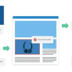 Workflow showing asset upload, watermarking, and analysis. Examples of watermark application and tracing.