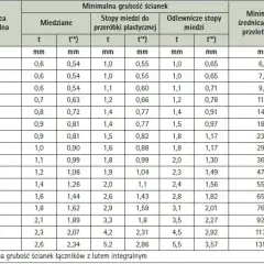 Rura miedziana 3/8 cala ile to mm - poznaj dokładny wymiar i zastosowanie