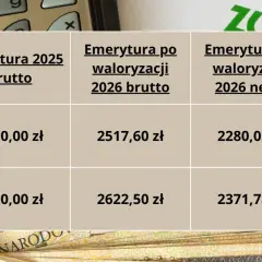 Tabela z kwotami emerytur brutto i netto w latach 2025 i 2026.