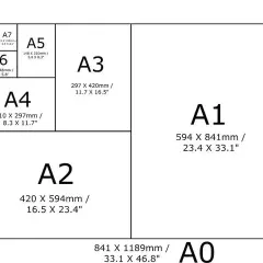 Schemat rozmiarów papieru A0-A7. A7 to najmniejszy format, A0 największy.
