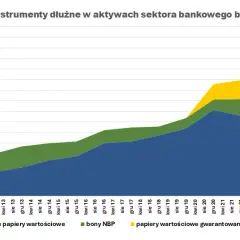 NBP skupuje obligacje – co to znaczy i jakie są skutki dla gospodarki?