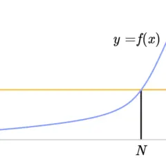 Wykres funkcji y=f(x) zbliża się do poziomu M, ilustrując definicję granicy ciągu.
