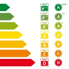 Energielabel alt neu: Pfeile und Kreise zeigen Energieeffizienzklassen von A+++ bis D.