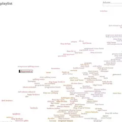 Kiffer Musik: Eine visuelle Darstellung von Musikgenres, von Deep Darkpsy bis zu Tropical House.