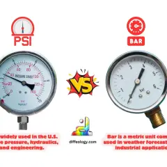 60 PSI ile to bar? Jak przeliczać i unikać pomyłek?