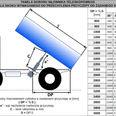Schemat przyczepy z podniesioną skrzynią, pokazujący siłownik i tabelę doboru. Kluczowe parametry to DP, a°, C - skok siłownika.