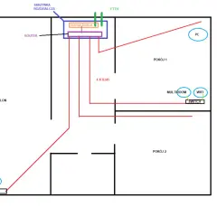 Schemat sieci domowej z routerem Orange Funbox, rozdzielaczem, switchami, punktami multiroom, WiFi i TV w salonie, pokoju 1 i 2.