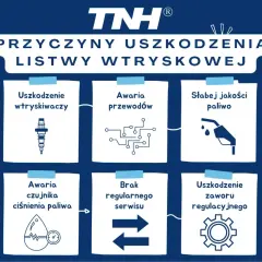 Przyczyny uszkodzenia listwy wtryskowej: uszkodzenie wtryskiwaczy, awaria przewodów, słabej jakości paliwo, awaria czujnika ciśnienia paliwa, brak regularnego serwisu, uszkodzenie zaworu regulacyjnego.