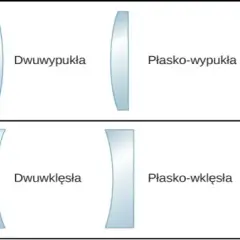 Jak obliczyć grubość soczewki: kluczowe czynniki, które musisz znać