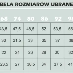 Czapka 48/50: Jaki wiek dziecka? Sprawdź obwód głowy!
