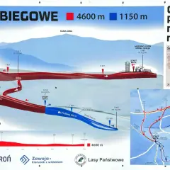 Profil trasy narciarskiej Mosorny Groń. Czerwona trasa ma 4600 m, niebieska 1150 m. Mapa pokazuje przebieg i wysokości.