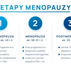Kiedy zbadać hormony na menopauzę? Objawy, wyniki, przygotowanie