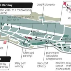 Jak dojechać na lotnisko w Modlinie – najlepsze opcje transportu i porady