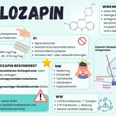 Infografik zu Clozapin: Indikationen, Dosierung, Wirkmechanismus, Nebenwirkungen und Wechselwirkungen. Wichtig bei therapieresistenter Schizophrenie.