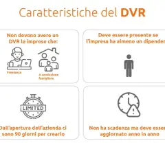 Il documento di valutazione dei rischi (DVR) non è richiesto per freelance o aziende familiari. È obbligatorio con almeno un dipendente e va creato entro 90 giorni dall'apertura.