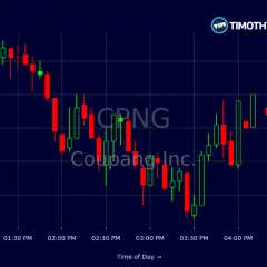 Kerzenchart zeigt die Coupang Aktie (CPNG) mit fallendem Trend. Preis schwankt zwischen 18.00 und 18.20.