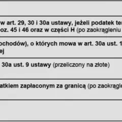 Rozlicz PIT-8C krok po kroku: Jak poprawnie rozliczyć dochody?