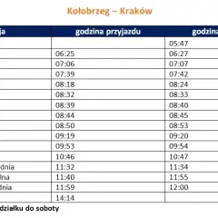 Pendolino Gdynia-Kraków: Przystanki, czas, porady na podróż