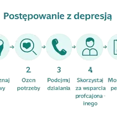 Pięć kroków w walce z depresją: rozpoznaj objawy, oceń potrzeby, podejmij działania, szukaj wsparcia, monitoruj postępy. Pokonaj apatię.