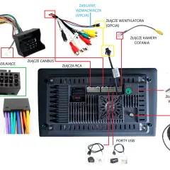 Schemat jak podłączyć głośniki do radia samochodowego: zasilanie, złącza RCA, USB, kamery cofania, anteny i GPS.
