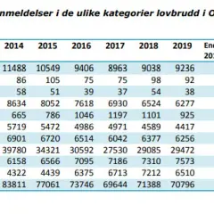Czy w Oslo jest bezpiecznie? Odkryj niepokojące statystyki przestępczości