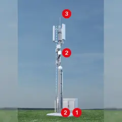 Wieża telekomunikacyjna z antenami, zasilaniem (1) i elementami ERTMS/ETCS (2, 3) na tle nieba.