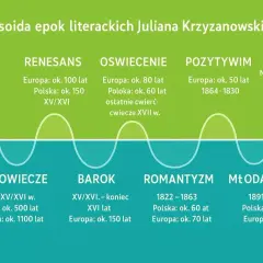 Jakie wydarzenia ukształtowały renesans? Kluczowe przełomy w Europie
