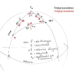 Diagram sfery niebieskiej z zaznaczonymi kątami i punktami, wyjaśniający jak wyznaczyć azymut.