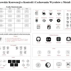Oznaczenia cech konwencyjnych dla złota, w tym próby 375, 585 i 10 karatowe złoto, w różnych krajach.